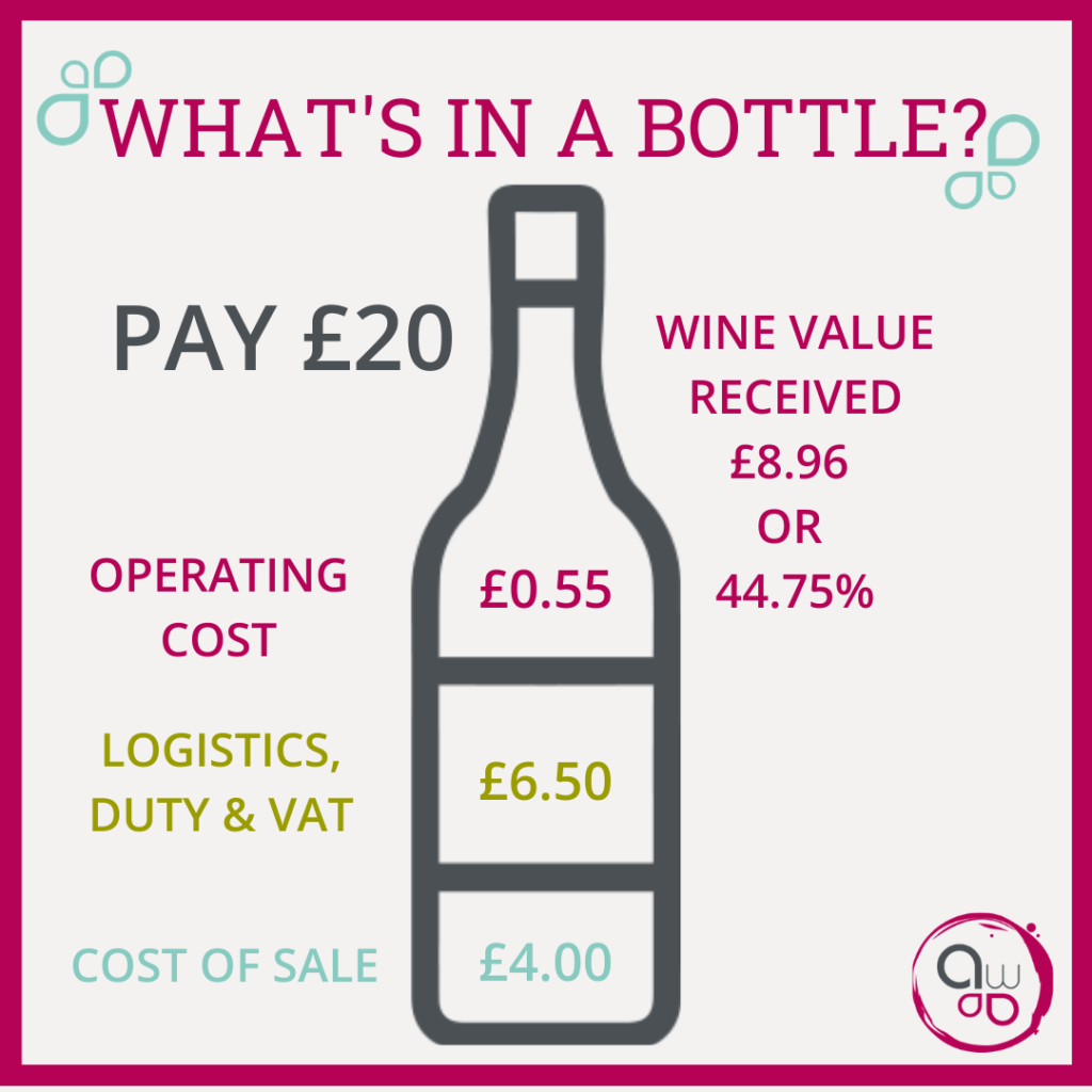the cost of wine